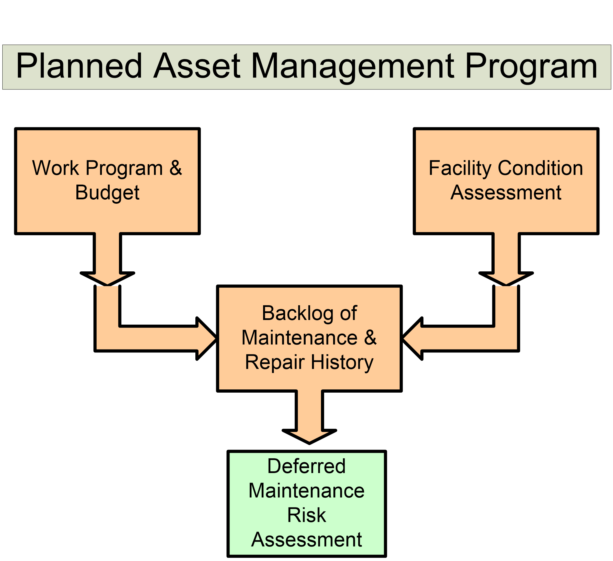 Why Tracking and Reporting on Backlog of Maintenance and Repair (BMAR) Is So Important